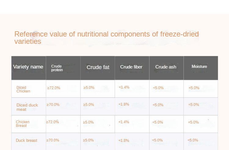 Pet freeze-dried cat snacks freeze-dried chicken duck chicken breast freeze-dried bucket